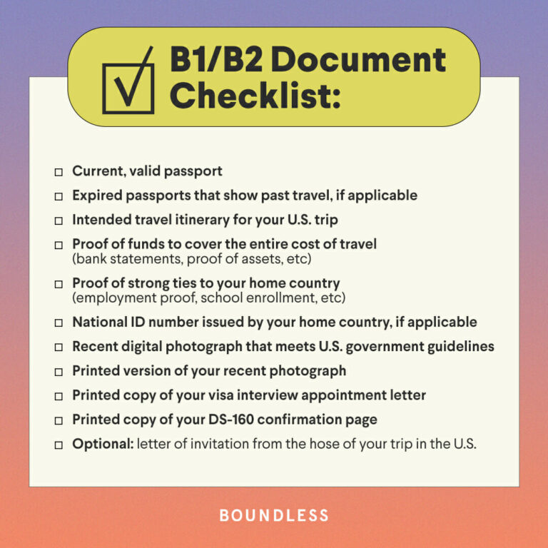 Essential Travel Information And Visa Guidelines