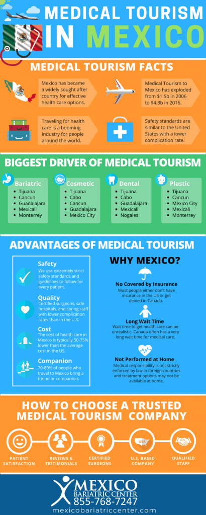 Where Can Tourists Find Healthcare Facilities In Mexico?