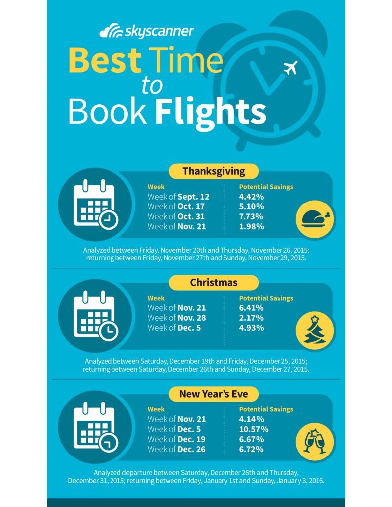 Best Time To Book Flights To Mexico